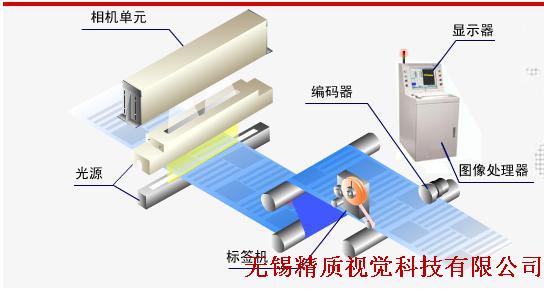 銅材表面缺陷檢測(cè)