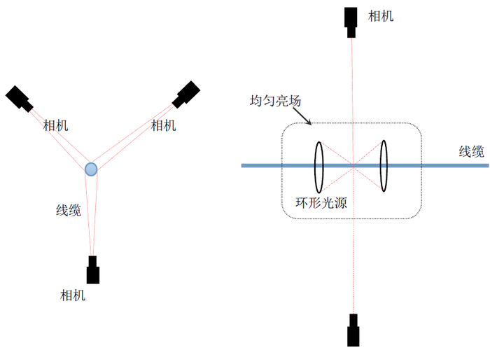 線纜字符識(shí)別與字符不良檢測(cè)