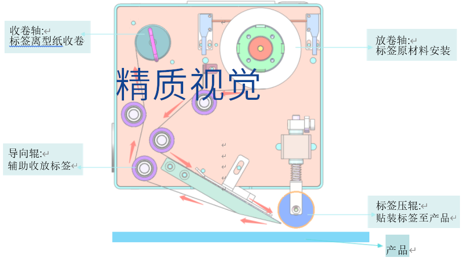 小型貼標機